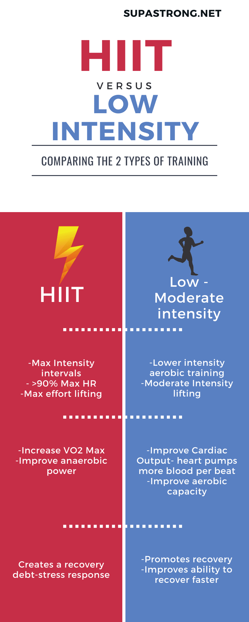can HIIT be dangerous?  Yes, too much HIIT can be dangerous
